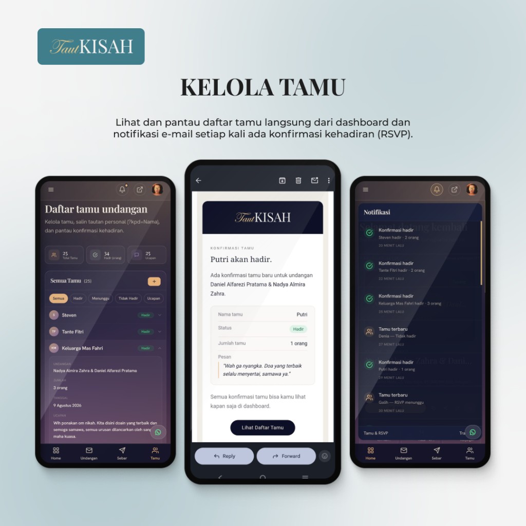 Dashboard daftar tamu Taut Kisah, email konfirmasi kehadiran, dan pusat notifikasi RSVP.